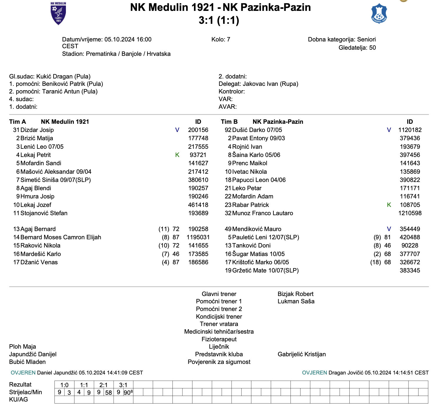 Treća NL Zapad 7. kolo